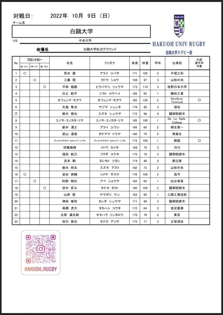 中央大学戦メンバー】 | 白鴎大学ラグビー部